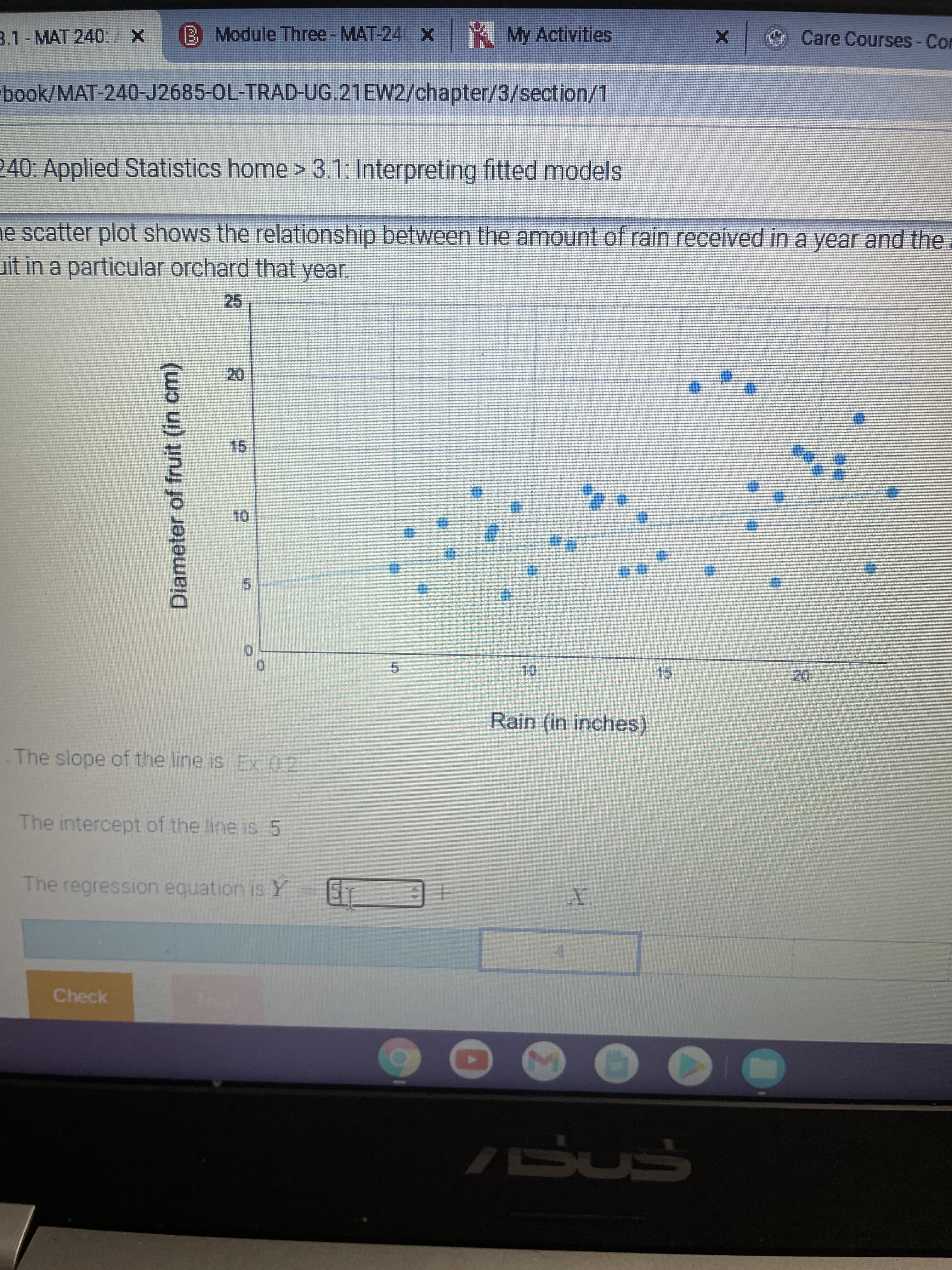 20
20
10
Diameter of fruit (in cm)
B Module Three - MAT-24 X
K My Activities
Care Courses - Con
3.1 - MAT 240: X
book/MAT-240-J2685-OL-TRAD-UG.21EW2/chapter/3/section/1
240: Applied Statistics home > 3.1: Interpreting fitted models
e scatter plot shows the relationship between the amount of rain received in a year and the.
uit in a particular orchard that year.
15
5.
5.
15.
Rain (in inches)
The slope of the line is Ex: 0.2
The intercept of the line is 5
The regression equation is Y=
十E
X.
Check
