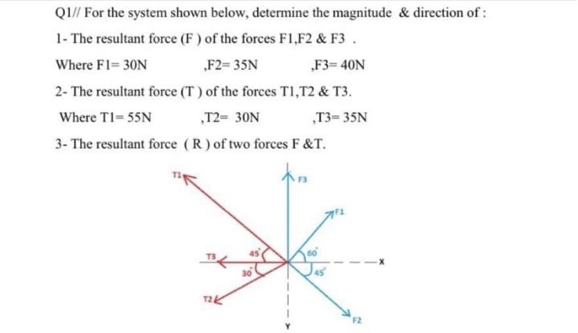 QI// For the system shown below, determine the magnitude & direction of :
1- The resultant force (F) of the forces F1,F2 & F3 .
Where F1= 30N
„F2= 35N
„F3= 40N
2- The resultant force (T ) of the forces T1,T2 & T3.
Where TI= 55N
„T2= 30N
Т3- 35N
3- The resultant force (R) of two forces F &T.
45
30
45
T2K
F2
