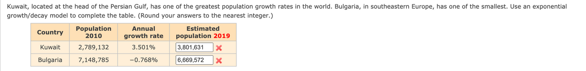 Kuwait, located at the head of the Persian Gulf, has one of the greatest population growth rates in the world. Bulgaria, in southeastern Europe, has one of the smallest. Use an exponential
growth/decay model to complete the table. (Round your answers to the nearest integer.)
Population
2010
Annual
Estimated
Country
growth rate
population 2019
Kuwait
2,789,132
3.501%
3,801,631
Bulgaria
7,148,785
-0.768%
|6,669,572
