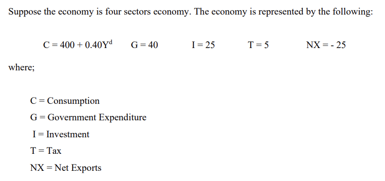Suppose the economy is four sectors economy. The economy is represented by the following:
C = 400 + 0.40Yd
G= 40
I= 25
T= 5
NX = - 25
where;
C= Consumption
G= Government Expenditure
I= Investment
T= Tax
NX = Net Exports
