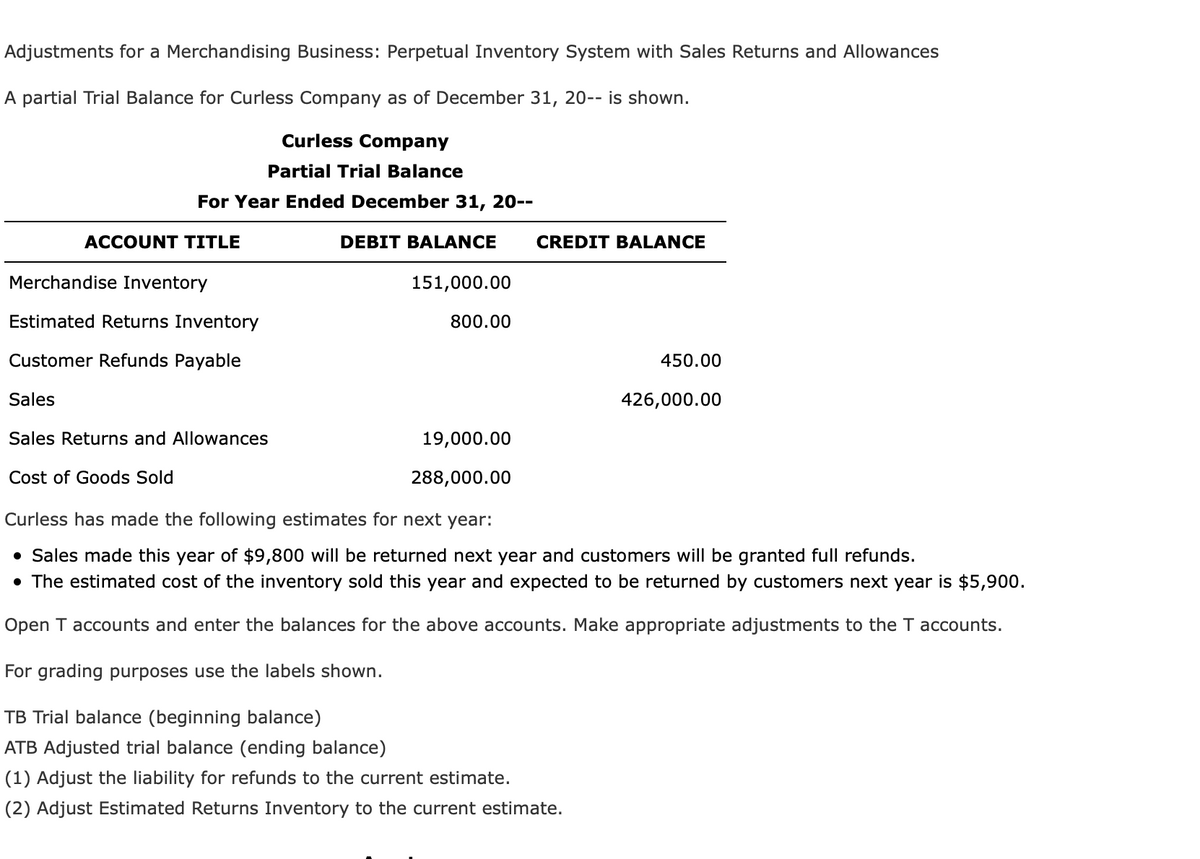 Adjustments for a Merchandising Business: Perpetual Inventory System with Sales Returns and Allowances
A partial Trial Balance for Curless Company as of December 31, 20-- is shown.
Curless Company
Partial Trial Balance
For Year Ended December 31, 20--
ACCOUNT TITLE
DEBIT BALANCE
CREDIT BALANCE
Merchandise Inventory
151,000.00
Estimated Returns Inventory
800.00
Customer Refunds Payable
450.00
Sales
426,000.00
Sales Returns and Allowances
19,000.00
Cost of Goods Sold
288,000.00
Curless has made the following estimates for next year:
• Sales made this year of $9,800 will be returned next year and customers will be granted full refunds.
• The estimated cost of the inventory sold this year and expected to be returned by customers next year is $5,900.
Open T accounts and enter the balances for the above accounts. Make appropriate adjustments to the T accounts.
For grading purposes use the labels shown.
TB Trial balance (beginning balance)
ATB Adjusted trial balance (ending balance)
(1) Adjust the liability for refunds to the current estimate.
(2) Adjust Estimated Returns Inventory to the current estimate.
