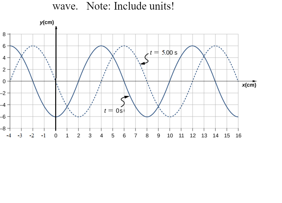 wave. Note: Include units!
y(cm)
8 -
t = 5.00 s
4
2 -
x(ст)
-2
-4
t = Osi
-6
-8+
-4
-3
-2
-1
2
4
6
7
8.
9.
10
11 12 13 14 15 16
