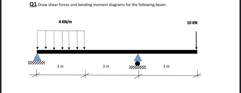 Q1:Draw shear forces and bending moment diagrams for the following beam:
4 KN/m
10 KN
3 m
3 m
3 m
E
