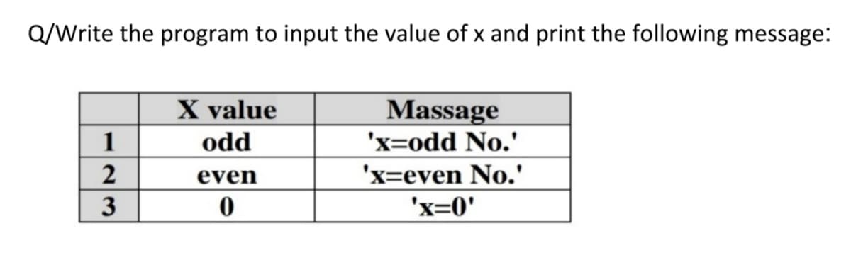 Q/Write the program to input the value of x and print the following message:
X value
Massage
'x=odd No.'
1
odd
2
even
'x=even No.'
3
'x=0'
