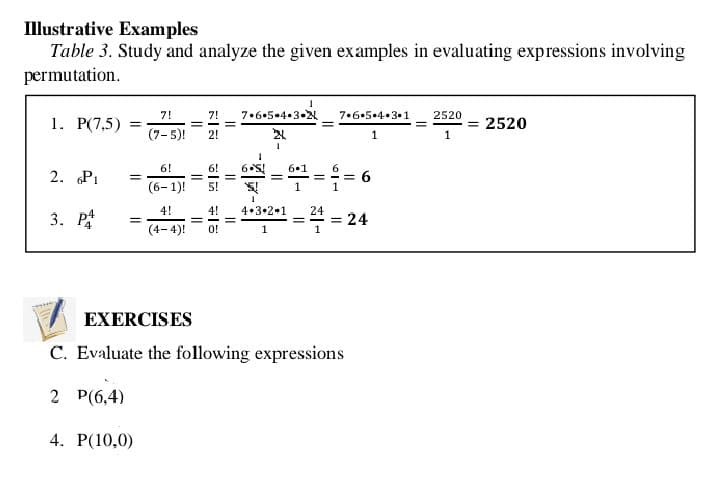 Illustrative Examples
Table 3. Study and analyze the given examples in evaluating expressions involving
permutation.
7!
7!
7.6•5+4.3-2N
7.6.5.4.3•1
2520
1. P(7,5)
2520
(7-5)!
2!
1
1
6!
6!
6S!
6•1
2. P1
%3D
%3D
(6-1)!
5!
1
1
4!
4!
4•3•2+1
3. PA
24
= 24
1
(4-4)!
O!
EXERCISES
C. Evaluate the following expressions
2 P(6,4)
4. P(10,0)
||
