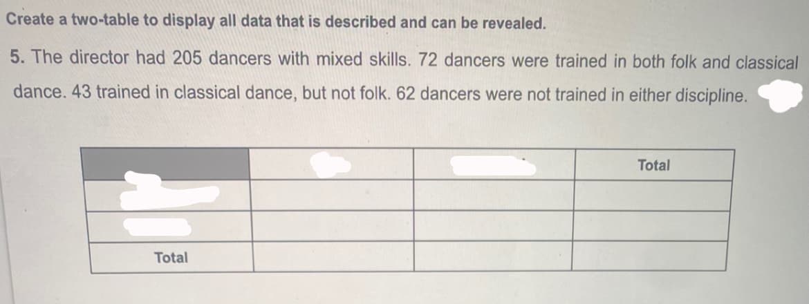 Create a two-table to display all data that is described and can be revealed.
5. The director had 205 dancers with mixed skills. 72 dancers were trained in both folk and classical
dance. 43 trained in classical dance, but not folk. 62 dancers were not trained in either discipline.
Total
Total
