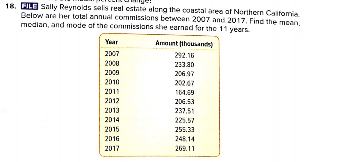 18. FILE Sally Reynolds sells real estate along the coastal area of Northern California.
Below are her total annual commissions between 2007 and 2017. Find the mean,
median, and mode of the commissions she earned for the 11 years.
Year
Amount (thousands)
2007
292.16
2008
233.80
2009
206.97
2010
202.67
2011
164.69
2012
206.53
2013
237.51
2014
225.57
2015
255.33
2016
248.14
2017
269.11
