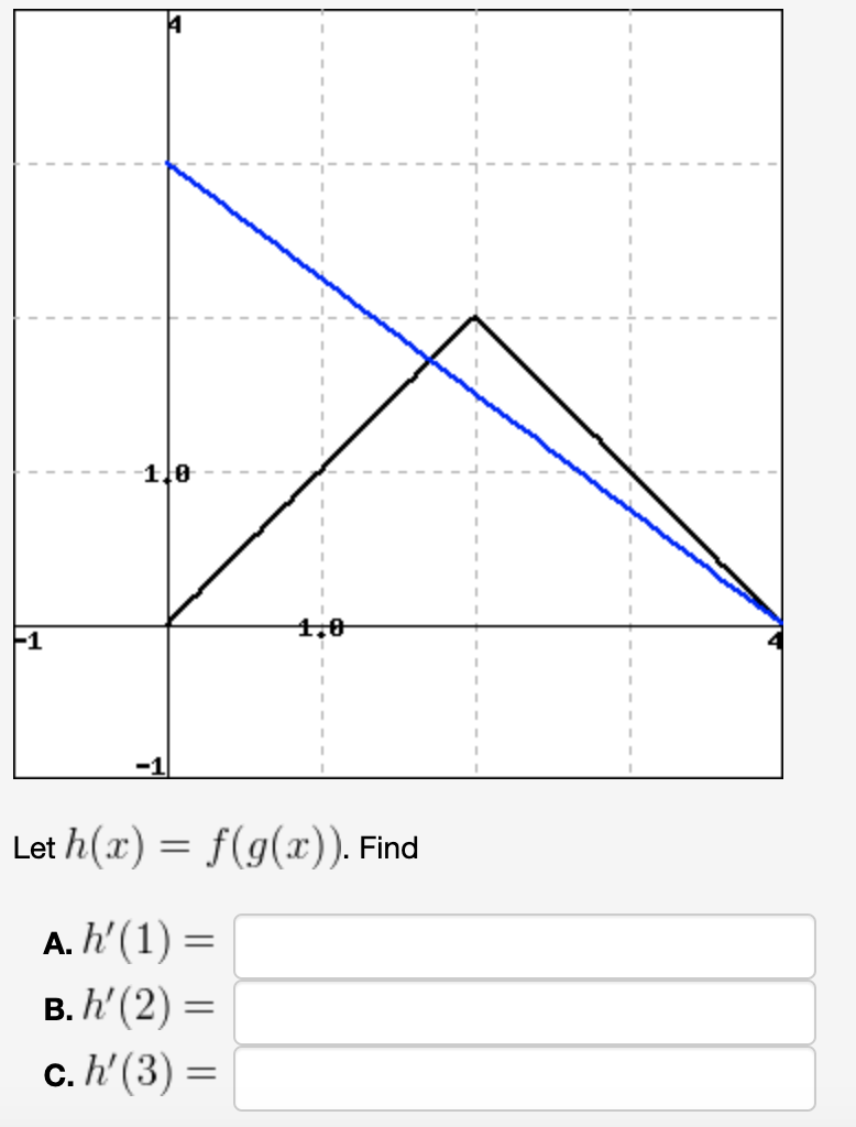 1.0
4.0
Let h(x) = f(g(x)). Find
А. h' (1) %3D
B. h' (2) =
c. h' (3) =
||
