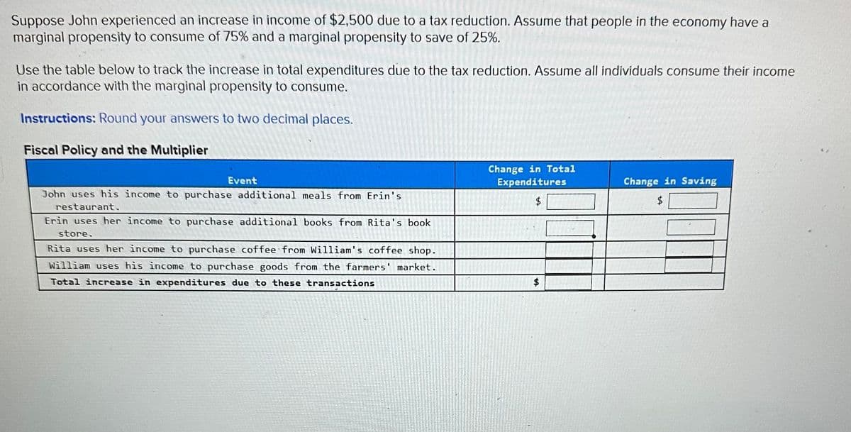 Suppose John experienced an increase in income of $2,500 due to a tax reduction. Assume that people in the economy have a
marginal propensity to consume of 75% and a marginal propensity to save of 25%.
Use the table below to track the increase in total expenditures due to the tax reduction. Assume all individuals consume their income
in accordance with the marginal propensity to consume.
Instructions: Round your answers to two decimal places.
Fiscal Policy and the Multiplier
Event
John uses his income to purchase additional meals from Erin's
restaurant.
Erin uses her income to purchase additional books from Rita's book
store.
Rita uses her income to purchase coffee from William's coffee shop.
William uses his income to purchase goods from the farmers' market.
Total increase in expenditures due to these transactions
Change in Total
Expenditures
$
$
Change in Saving
$