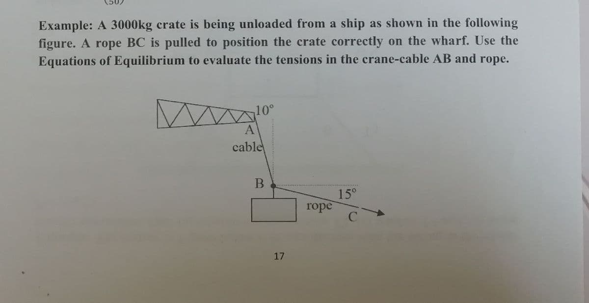 Example: A 3000kg crate is being unloaded from a ship as shown in the following
figure. A rope BC is pulled to position the crate correctly on the wharf. Use the
Equations of Equilibrium to evaluate the tensions in the crane-cable AB and rope.
10°
cable
15°
rope
17
