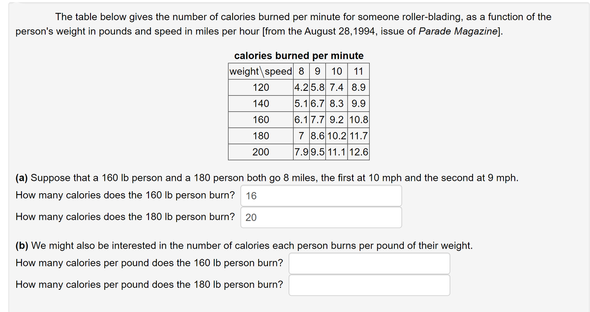 The table below gives the number of calories burned per minute for someone roller-blading, as a function of the
person's weight in pounds and speed in miles per hour [from the August 28,1994, issue of Parade Magazine].
calories burned per minute
weight speed 89 10
120
4.25.8 7.4 8.9
140
5.16.7 8.3 9.9
160
6.17.7 9.2 10.8
180
7 8.6 10.2 11.7
200
7.9 9.5 11.1 12.6
(a) Suppose that a 160 lb person and a 180 person both go 8 miles, the first at 10 mph and the second at 9 mph.
How many calories does the 160 lb person burn? 16
How many calories does the 180 lb person burn? 20
(b) We might also be interested in the number of calories each person burns per pound of their weight.
How many calories per pound does the 160 lb person burn?
How many calories per pound does the 180 lb person burn?
