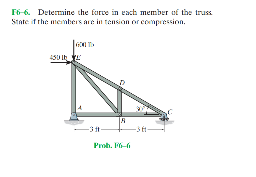 F6–6. Determine the force in each member of the truss.
State if the members are in tension or compression.
| 600 lb
450 lb YE
D
A
30°
C
B
-3 ft-
-3 ft-
Prob. F6–6
