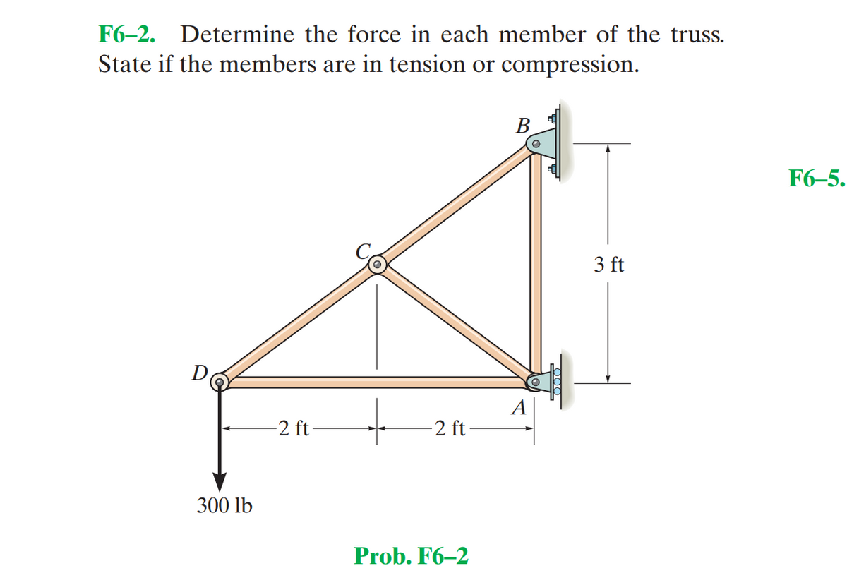 F6-2. Determine the force in each member of the truss.
State if the members are in tension or compression.
B.
F6-5.
3 ft
D
A
2 ft-
-2 ft
300 lb
Prob. F6–2
