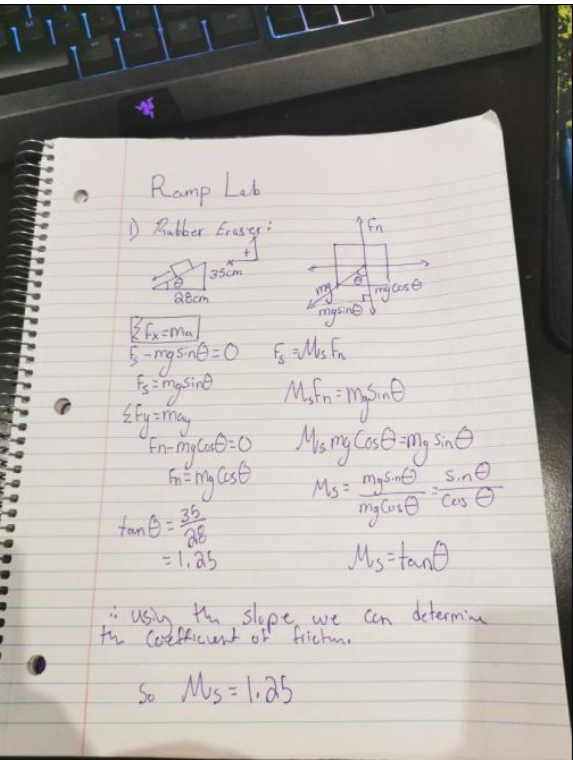 Ramp Leb
D Rulber Eraser
35cm
a8cm
mgsne
EmaSine
36
Cos e
=1.25
My=tano
i Usly the slupe, we Cen determine
the Coefficent o frichme
So Mis = li25
