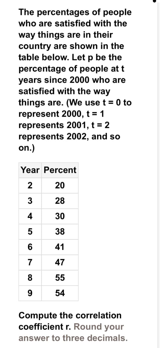 The percentages of people
who are satisfied with the
way things are in their
country are shown in the
table below. Let p be the
percentage of people at t
years since 2000 who are
satisfied with the way
things are. (We use t = 0 to
represent 2000, t = 1
represents 2001, t = 2
represents 2002, and so
on.)
Year Percent
2
20
32 28
30
4
5
6
7
8
9
38
41
47
55
54
Compute the correlation
coefficient r. Round your
answer to three decimals.