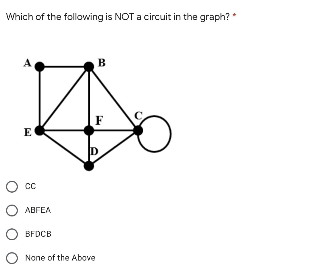 Which of the following is NOT a circuit in the graph?
A
B
F
E
О сс
O ABFEA
O BFDCB
O None of the Above
