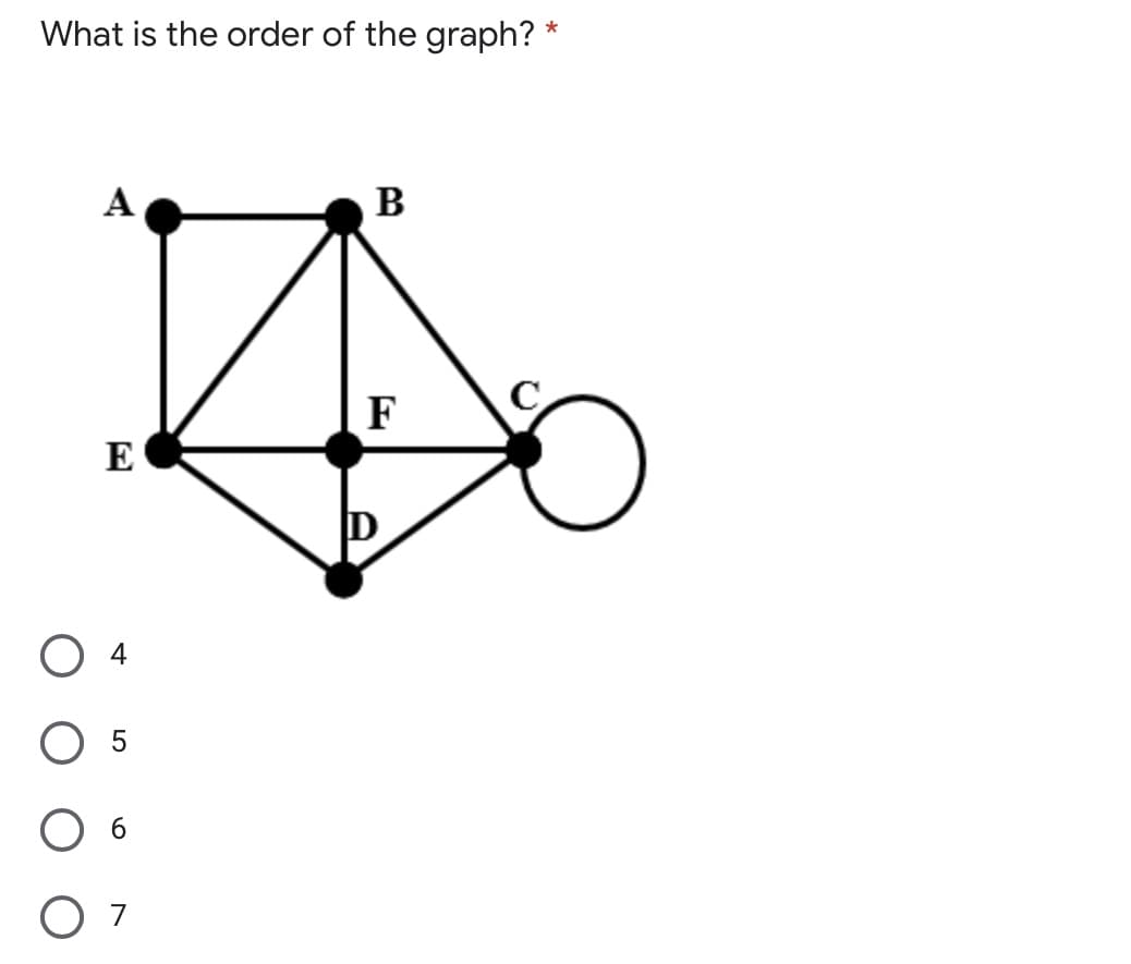 What is the order of the graph? *
А
B
F
E
O 4
O 5
O 6
O 7
