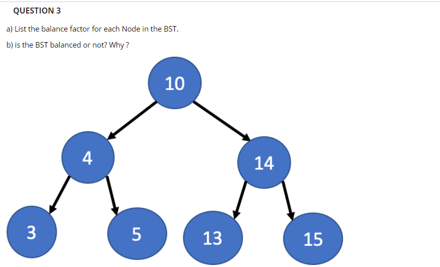 a) List the balance factor for each Node in the BST.
b) is the BST balanced or not? Why ?
10
4
14
3
5
13
15

