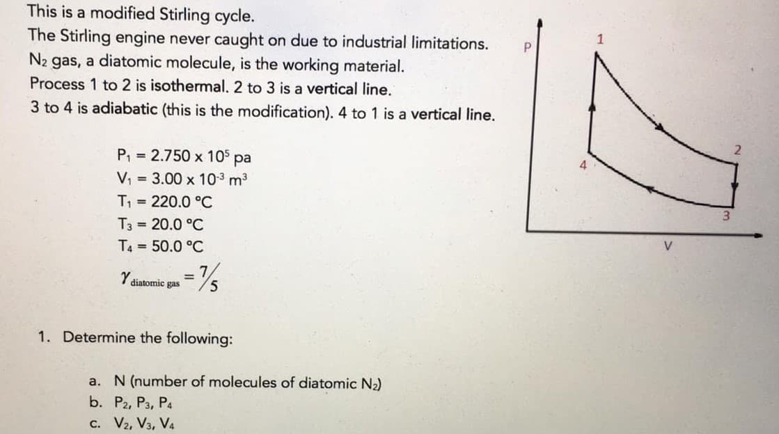 This is a modified Stirling cycle.
The Stirling engine never caught on due to industrial limitations.
N2 gas, a diatomic molecule, is the working material.
Process 1 to 2 is isothermal. 2 to 3 is a vertical line.
3 to 4 is adiabatic (this is the modification). 4 to 1 is a vertical line.
P, = 2.750 x 10 pa
V, = 3.00 x 103 m3
T 220.0 °C
T3 20.0 °C
T4 = 50.0 °C
%3D
%3D
%3D
7
Y diatomic gas
