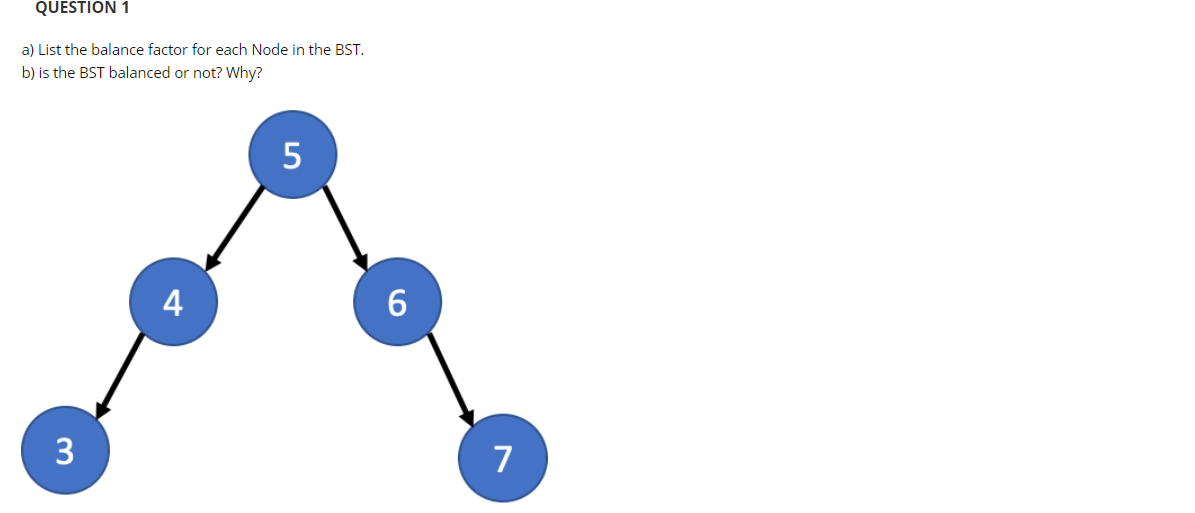 a) List the balance factor for each Node in the BST.
b) is the BST balanced or not? Why?
5
4
6
3
7
