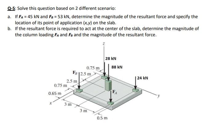 Q-5: Solve this question based on 2 different scenario:
a. If FA = 45 kN and Fs = 53 kN, determine the magnitude of the resultant force and specify the
location of its point of application (x,y) on the slab.
b. If the resultant force is required to act at the center of the slab, determine the magnitude of
the column loading Fa and Fs and the magnitude of the resultant force.
28 kN
0.75 m
88 kN
FB 12.5 m
| 24 kN
2.5 m
0.75 m
0.65 m
3 m
3 m
0.5 m
