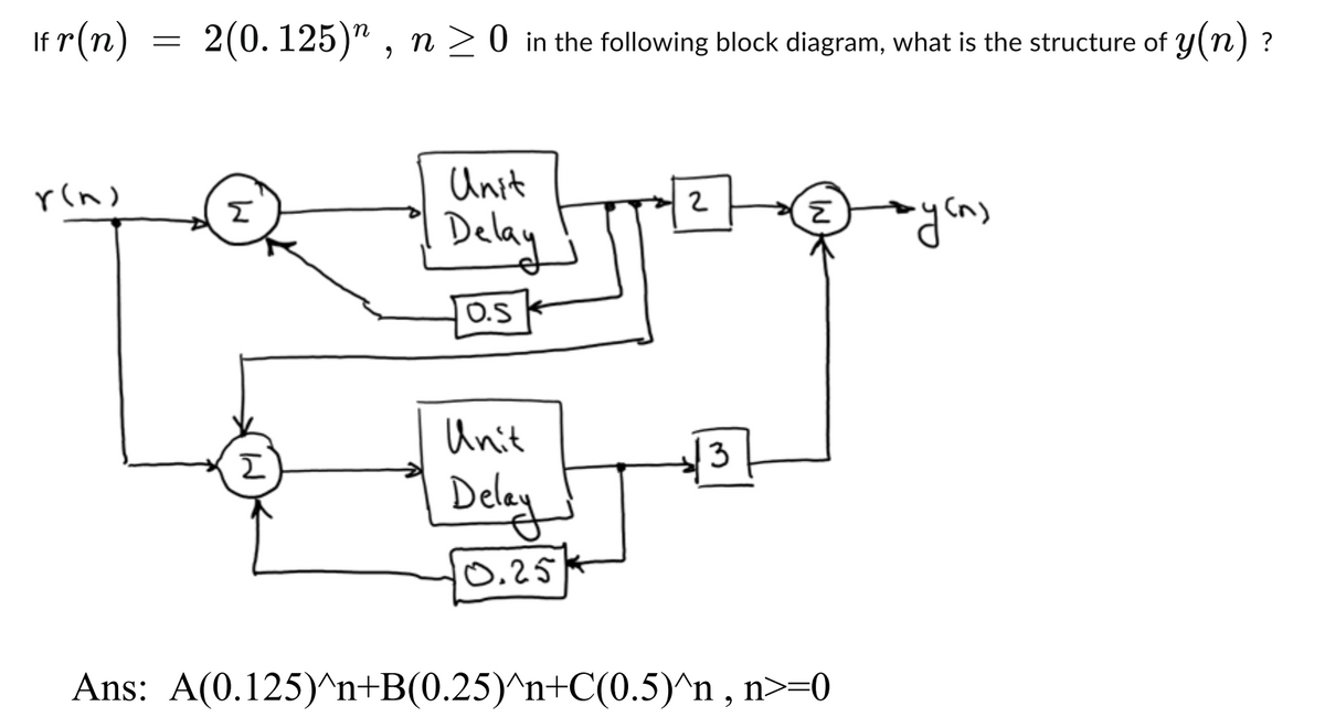 If r(n)
r(n)
=
2(0.125)", n ≥ 0 in the following block diagram, what is the structure of y(n)?
W
[
Unit
Delay
O.S
Unit
Delay
10.25
2
3
Z
Ans: A(0.125)^n+B(0.25)^n+C(0.5)^n, n>=0
с услу