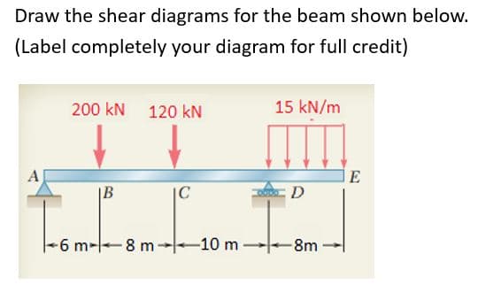 Draw the shear diagrams for the beam shown below.
(Label completely your diagram for full credit)
200 kN 120 kN
15 kN/m
A
E
|B
|C
-6 m-8 m--10 m
-8m
