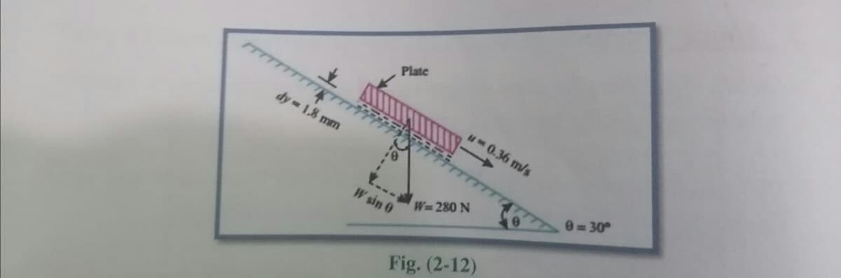 TTTTTTTT
dy 1.8 mm
Plate
10
W sin 0
W=280 N
um 0.36 m/s
Fig. (2-12)
0=30°