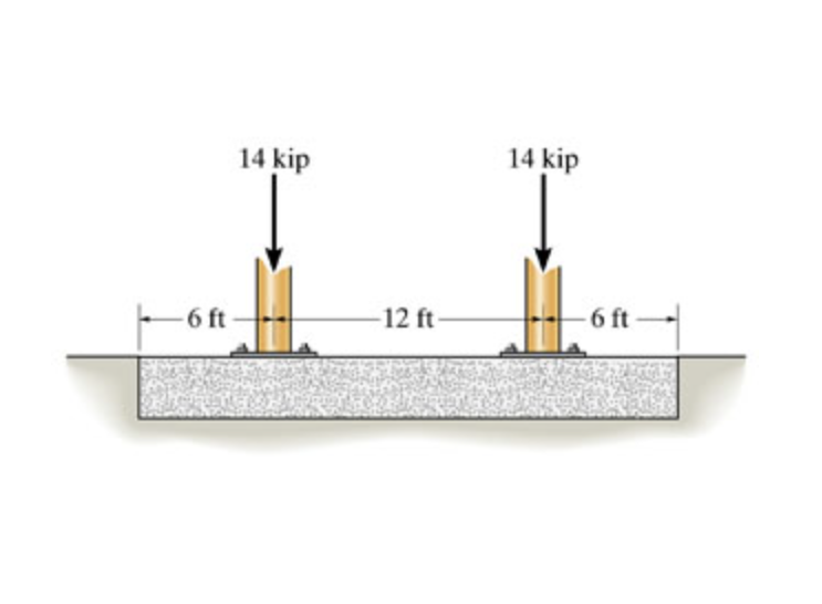 14 kip
14 kip
-6 ft
12 ft
6 ft
