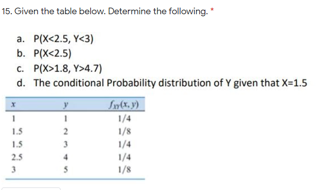 15. Given the table below. Determine the following. *
a. P(X<2.5, Y<3)
b. P(X<2.5)
c. P(X>1.8, Y>4.7)
d. The conditional Probability distribution of Y given that X=1.5
Sw(x, y)
1/4
1.5
1/8
1.5
3
1/4
2.5
4
1/4
3
5
1/8
