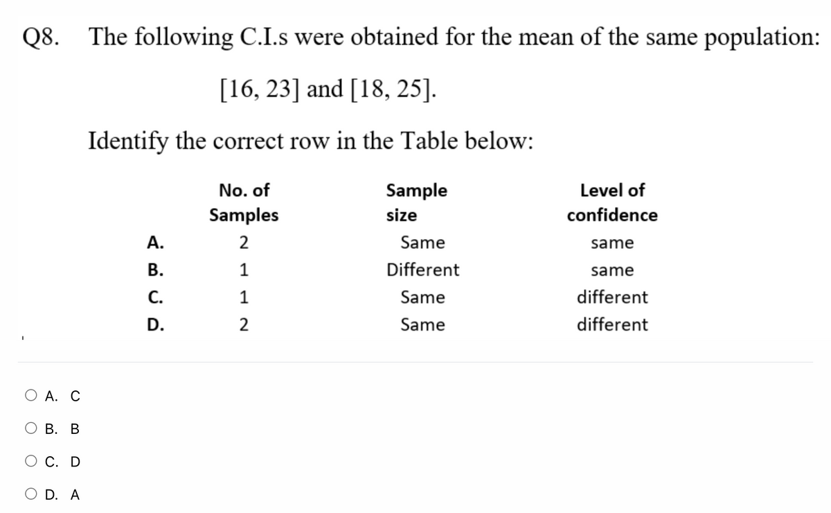 Q8. The following C.I.s were obtained for the mean of the same population:
[16, 23] and [18, 25].
Identify the correct row in the Table below:
No. of
Sample
Level of
Samples
size
confidence
А.
2
Same
same
В.
1
Different
same
С.
1
Same
different
D.
2
Same
different
O A. C
В. В
О С. D
O D. A

