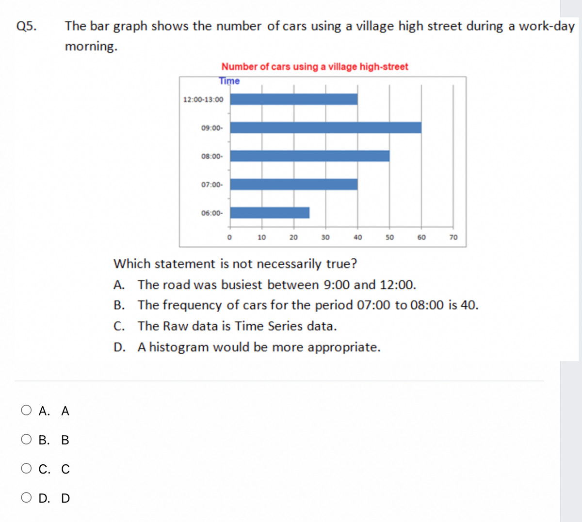 Q5.
The bar graph shows the number of cars using a village high street during a work-day
morning.
Number of cars using a village high-street
Time
12:00-13:00
09:00-
08:00-
07:00-
06:00-
10
20
30
40
50
60
70
Which statement is not necessarily true?
A. The road was busiest between 9:00 and 12:00.
B. The frequency of cars for the period 07:00 to 08:00 is 40.
C. The Raw data is Time Series data.
D. A histogram would be more appropriate.
O A. A
ОВ. В
С. С
O D. D
