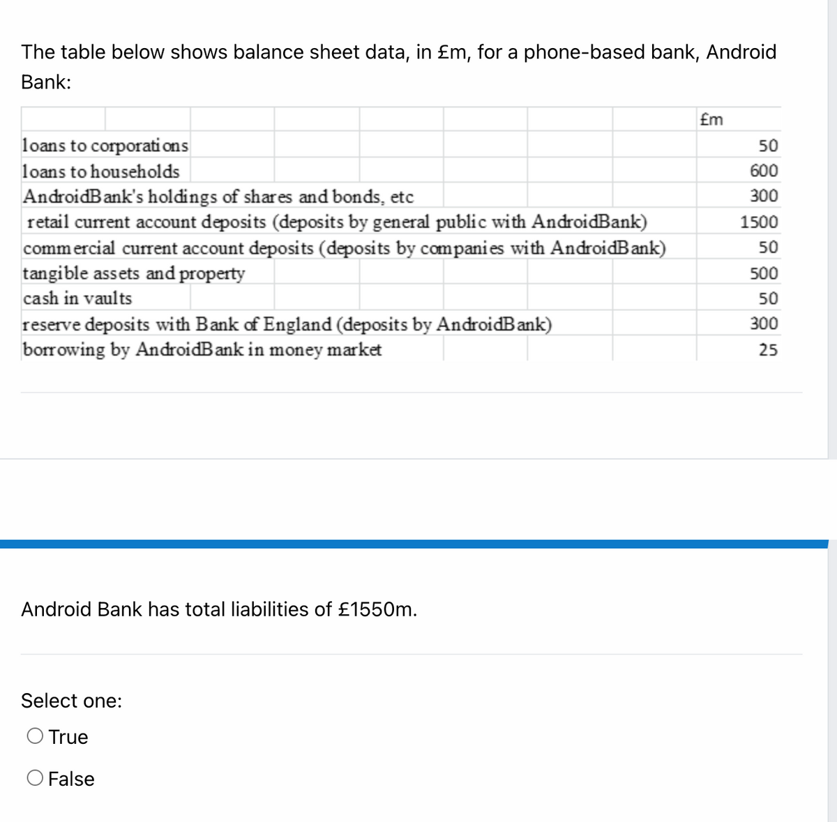 The table below shows balance sheet data, in £m, for a phone-based bank, Android
Bank:
£m
loans to corporati ons
50
loans to households
600
AndroidBank's holdings of shares and bonds, etc
retail current account deposits (deposits by general public with AndroidBank)
commercial current account deposits (deposits by companies with AndroidBank)
tangible assets and property
300
1500
50
500
cash in vaults
50
300
reserve deposits with Bank of England (deposits by AndroidBank)
borrowing by AndroidBank in money market
25
Android Bank has total liabilities of £1550m.
Select one:
O True
O False
