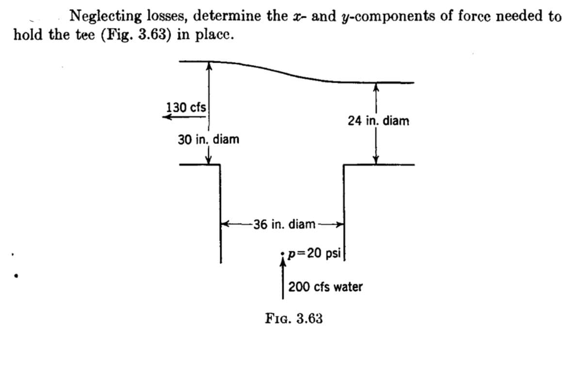 Neglecting losses, determine the x- and y-components of force needed to
hold the tee (Fig. 3.63) in place.
130 cfs
30 in. diam
-36 in. diam
p=20 psi
24 in. diam
200 cfs water
FIG. 3.63