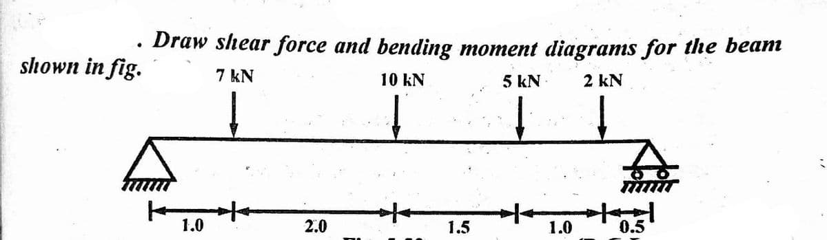 Draw shear force and bending moment diagrams for the beam
shown in fig.
7 kN
10 kN
5 kN
2 kN
1.0
2.0
1.5
1.0
0.5
