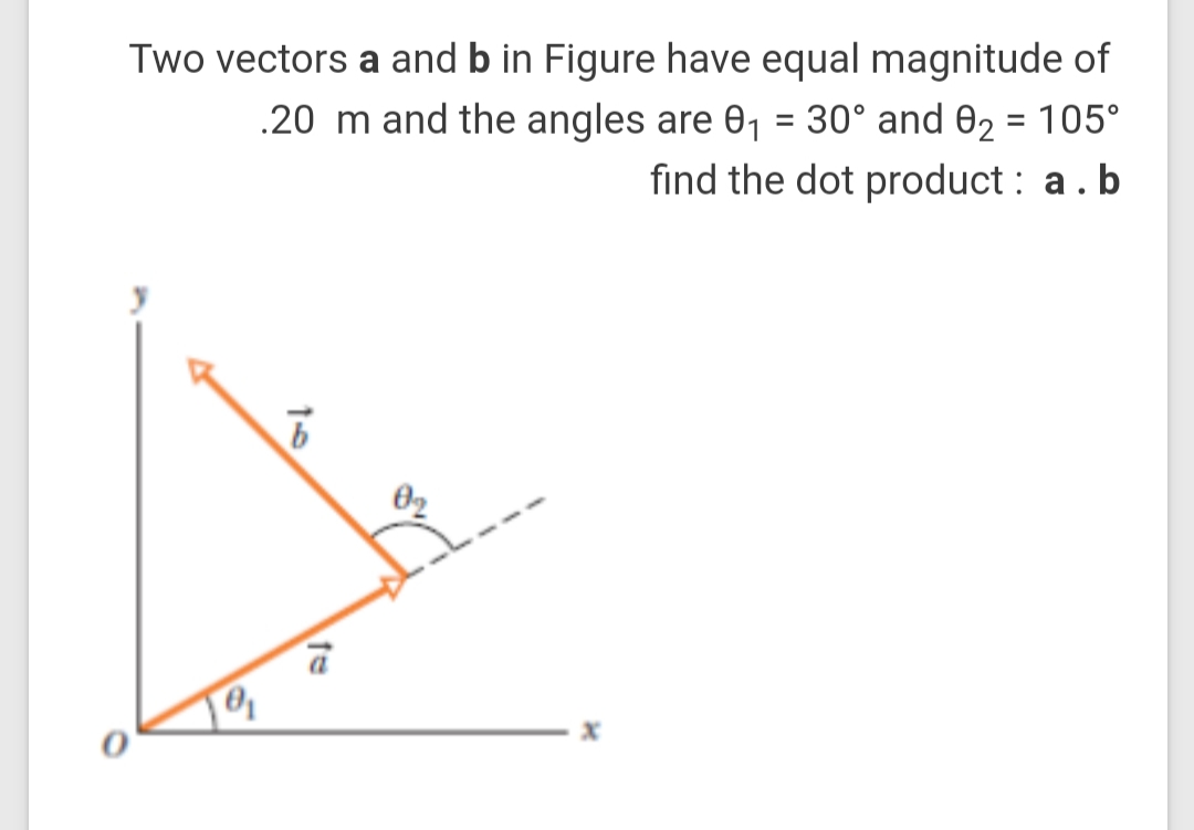 Two vectors a and b in Figure have equal magnitude of
.20 m and the angles are 0, = 30° and 02 = 105°
%3D
find the dot product : a.b
