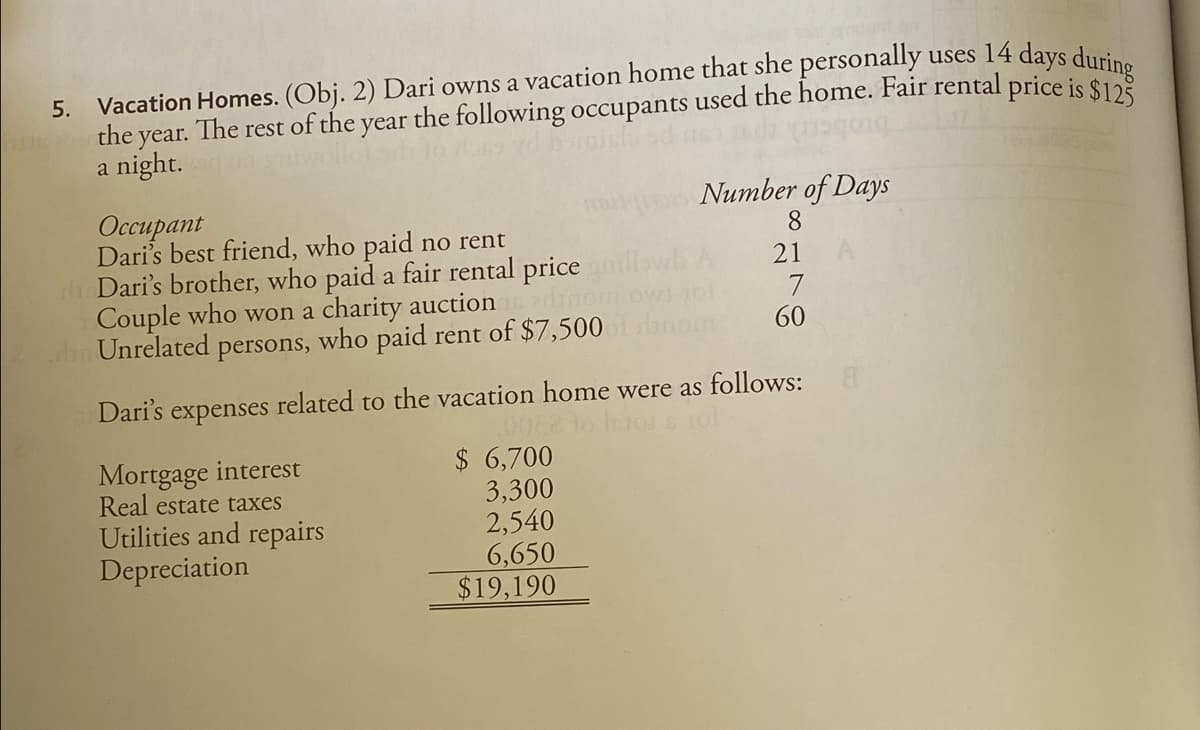 5. Vacation Homes. (Obj. 2) Dari owns a vacation home that she personally uses 14 days during
the year. The rest of the year the following occupants used the home. Fair rental price is $125
a night.
Occupant
Number of Days
8
21
Dari's best friend, who paid no rent
hr Dari's brother, who paid a fair rental price
Couple who won a charity auctions prin
Unrelated persons, who paid rent of $7,500
7
60
Dari's expenses related to the vacation home were as follows:
008
Mortgage interest
$ 6,700
Real estate taxes
3,300
Utilities and repairs
2,540
Depreciation
6,650
$19,190