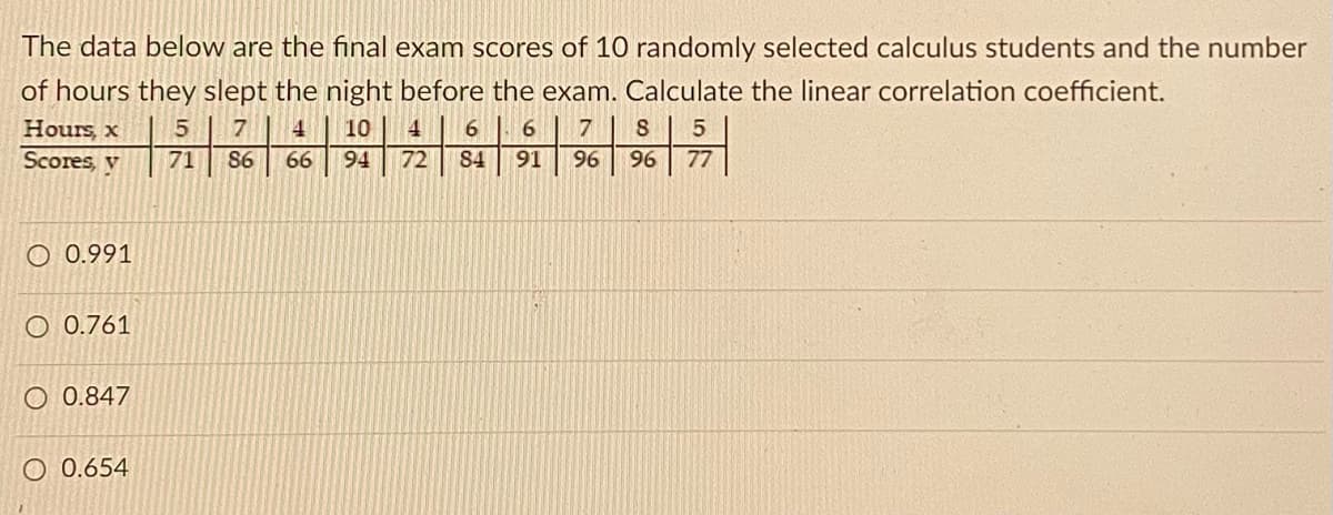 The data below are the final exam scores of 10 randomly selected calculus students and the number
of hours they slept the night before the exam. Calculate the linear correlation coefficient.
Hours, x
10
4
6.
6.
7
Scores, v
71
86
66
94
72
84
91
96
96
77
O 0.991
O 0.761
O 0.847
O 0.654
