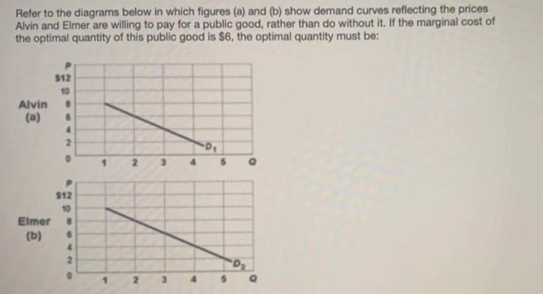 Refer to the diagrams below in which figures (a) and (b) show demand curves reflecting the prices
Alvin and Elmer are willing to pay for a public good, rather than do without it. If the marginal cost of
the optimal quantity of this public good is $6, the optimal quantity must be:
$12
10
Alvin
(a)
4.
2.
4.
$12
10
Elmer
6.
4.
(b)
2.
