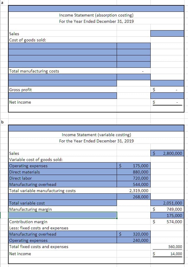 a
Income Statement (absorption costing)
For the Year Ended December 31, 2019
Sales
Cost of goods sold:
Total manufacturing costs
Gross profit
Net income
Income Statement (variable costing)
For the Year Ended December 31, 2019
Sales
2,800,000
Variable cost of goods sold:
Operating expenses
Direct materials
Direct labor
Manufacturing overhead
Total variable manufacturing costs
175,000
880,000
720,000
544,000
2,319,000
268,000
Total variable cost
Manufacturing margin
2,051,000
$
749,000
175,000
Contribution margin
Less: fixed costs and expenses
Manufacturing overhead
Operating expenses
Total fixed costs and expenses
574,000
$
320,000
240,000
560,000
Net income
14,000
