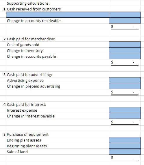 Supporting calculations:
1 Cash received from customers
Change in accounts receivable
2 Cash paid for merchandise:
Cost of goods sold
Change in inventory
Change in accounts payable
3 Cash paid for advertising:
Advertising expense
Change in prepaid advertising
4 Cash paid for interest:
Interest expense
Change in interest payable
5 Purchase of equipment
Ending plant assets
Beginning plant assets
Sale of land
10
