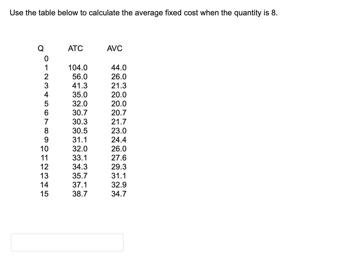 Use the table below to calculate the average fixed cost when the quantity is 8.
Q
ATC
AVC
1
104.0
44.0
26.0
21.3
2
56.0
3
41.3
4
35.0
20.0
32.0
30.7
20.0
20.7
7
30.3
21.7
23.0
8
30.5
31.1
24.4
32.0
33.1
26.0
27.6
10
11
12
34.3
29.3
13
35.7
31.1
37.1
38.7
14
32.9
15
34.7
