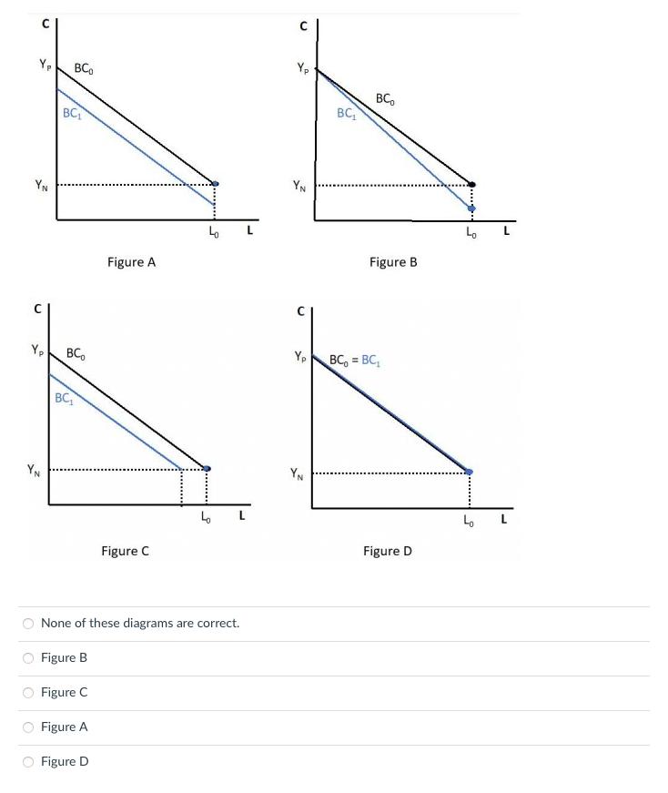 Y,
BC.
Yp
BC
BC.
BC
YN
YN
Lo
Figure A
Figure B
Yp
BC,
Yp
BC, = BC,
BC
YN
YN
L
Lo
L
Figure C
Figure D
None of these diagrams are correct.
Figure B
Figure C
Figure A
Figure D
L.
...*
