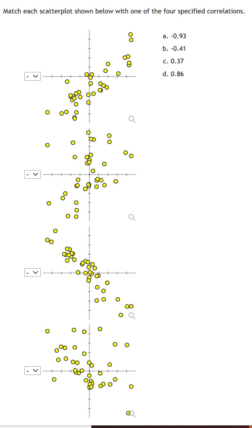Match each scatterplot shown below with one of the four specified correlations.
a. -0.93
b. -0.41
с. 0.37
d. 0.86
00
O 0o
