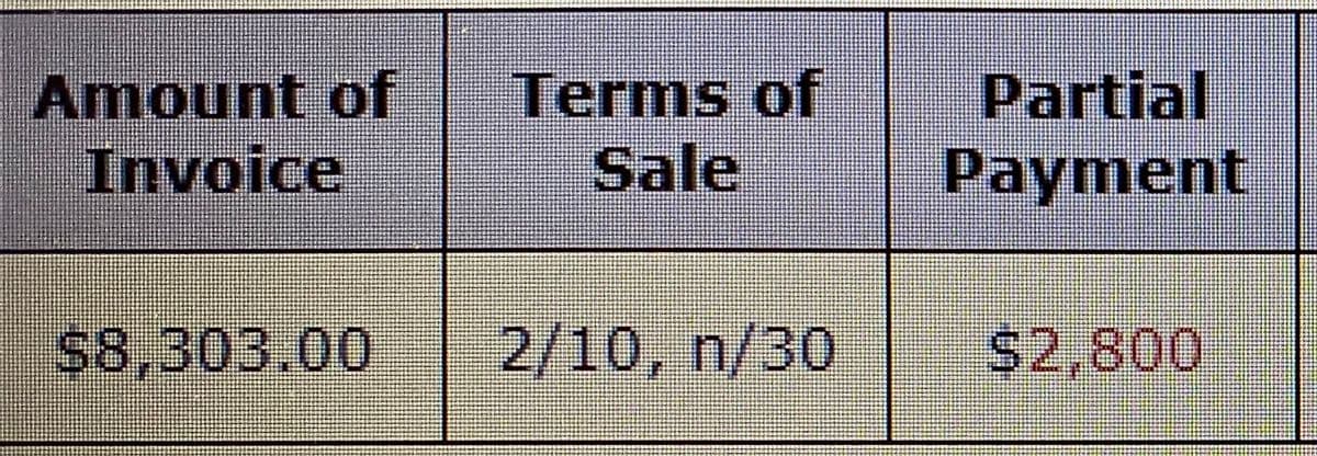 Amount of
Invoice
Terms of
Sale
Partial
Payment
S8,303.00
2/10, n/30
$2,800
