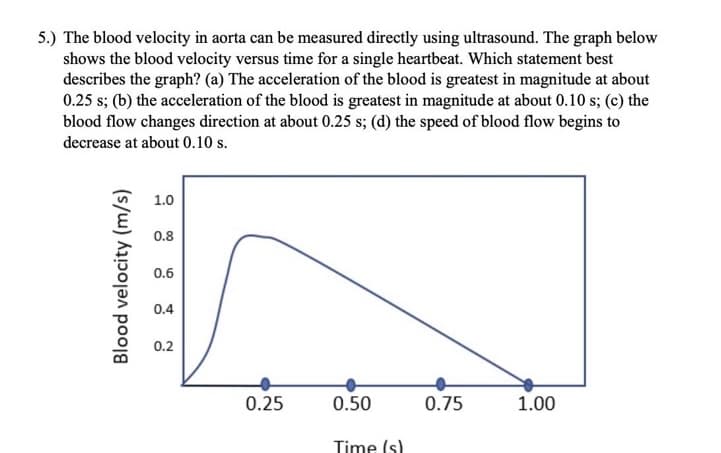 5.) The blood velocity in aorta can be measured directly using ultrasound. The graph below
shows the blood velocity versus time for a single heartbeat. Which statement best
describes the graph? (a) The acceleration of the blood is greatest in magnitude at about
0.25 s; (b) the acceleration of the blood is greatest in magnitude at about 0.10 s; (c) the
blood flow changes direction at about 0.25 s; (d) the speed of blood flow begins to
decrease at about 0.10 s.
Blood velocity (m/s)
1.0
0.8
0.6
0.4
0.2
0.25
0.50
Time (s)
0.75
1.00