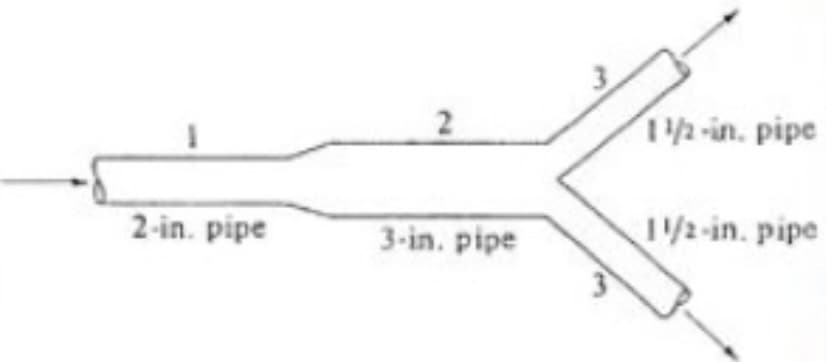 2-in. pipe
2
3-in. pipe
11/2-in. pipe
11/2-in. pipe