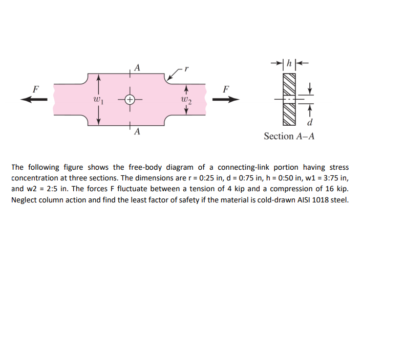 A
F
F
Wi
W2
d
A
Section A-A
The following figure shows the free-body diagram of a connecting-link portion having stress
concentration at three sections. The dimensions are r = 0:25 in, d = 0:75 in, h = 0:50 in, w1 = 3:75 in,
and w2 = 2:5 in. The forces F fluctuate between a tension of 4 kip and a compression of 16 kip.
Neglect column action and find the least factor of safety if the material is cold-drawn AISI 1018 steel.
