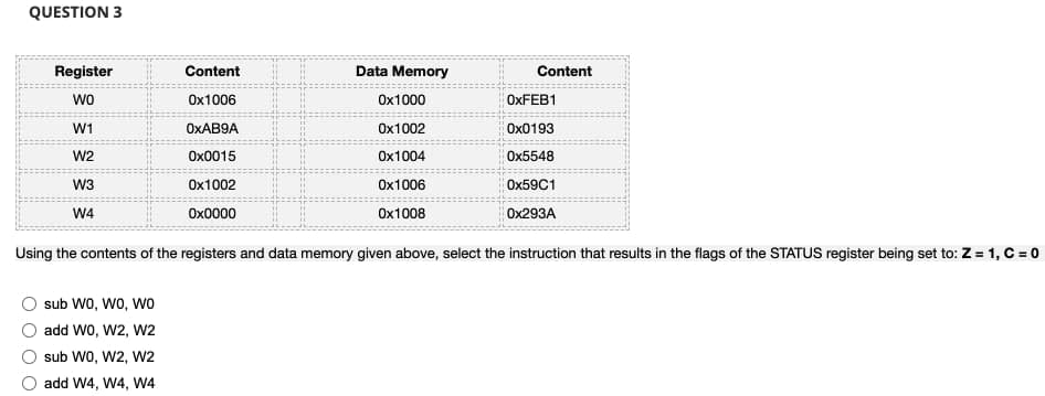 QUESTION 3
Register
Content
Data Memory
Content
wo
Ox1006
Ox1000
OXFEB1
W1
OXAB9A
Ox1002
Ox0193
W2
Ox0015
Ox1004
Ox5548
W3
Ox1002
Ox1006
OX59C1
W4
Ox0000
Ox1008
OX293A
Using the contents of the registers and data memory given above, select the instruction that results in the flags of the STATUS register being set to: Z = 1, C = 0
sub WO, Wo, wo
add Wo, W2, W2
sub WO, W2, W2
add W4, W4, W4
