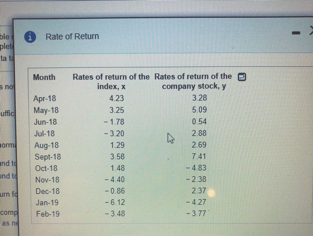 ble
(i Rate of Return
plet
ita ta
Rates of return of the Rates of return of the
company stock, y
3.28
Month
s no
index, x
Apr-18
May-18
4.23
3.25
5.09
uffic
Jun-18
-1.78
0.54
Jul-18
-3.20
2.88
Aug-18
Sept-18
Oct-18
iorm
1.29
2.69
3.58
7.41
ind to
1.48
-4.83
und to
-4.40
-0.86
Nov-18
-2.38
Dec-18
2.37
%3D
urn fo
Jan-19
-6.12
-4.27
comp
Feb-19
-3.48
-3.77
as ne
